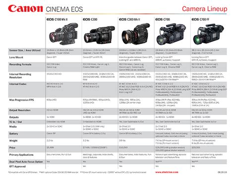 xxx d|Whats the difference between the Canon EOS XXXD and。